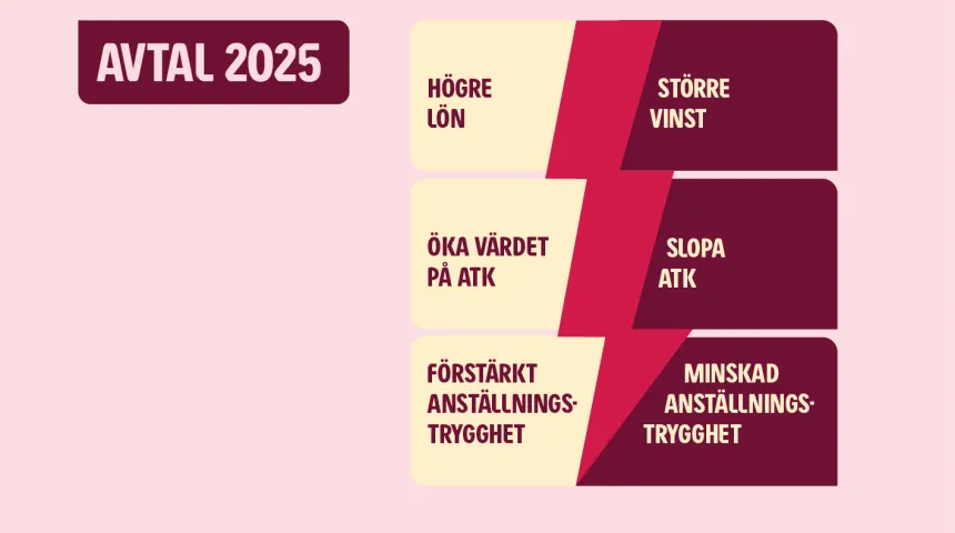 Avtalskrav avtal 2025